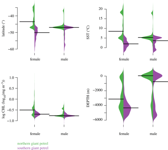 What type of population density dependence focuses on abiotic factors