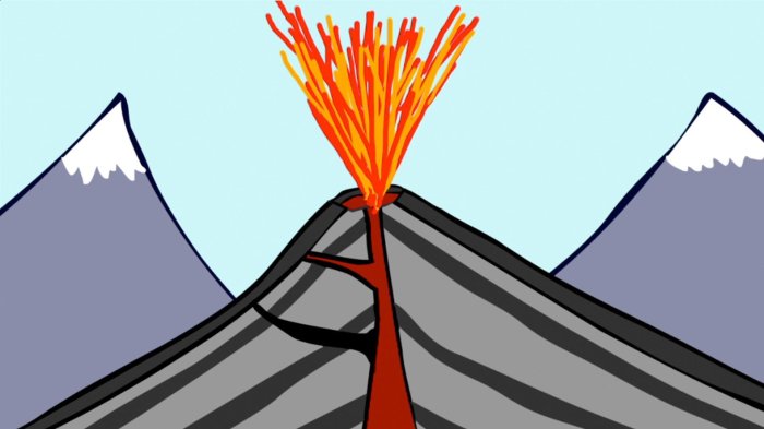 Nova deadliest volcanoes video worksheet answers